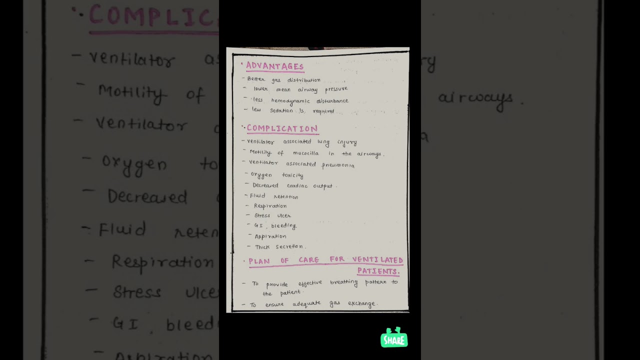 Ventilator Assignment