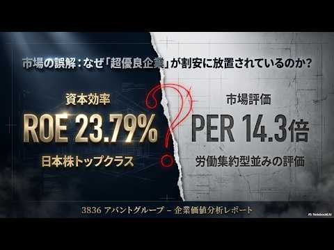 1か月で約30％の下落は買い時か？アバントグループ(3836)の戦略的「しゃがみ込み」を徹底解剖