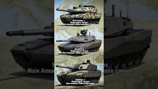 KF-51 Panther vs Abrams X vs Challenger 3: Next-Gen Main Battle Tanks Comparison