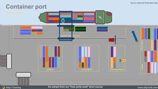 Container port animation  how a shipping container port works  logistics training