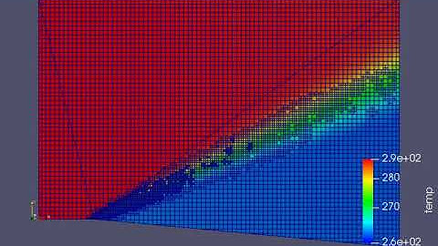 Prandtl meyer shock problem (SGS parameter = 0.05k) - Temperature animation