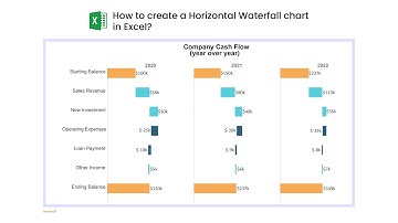 How to create a Horizontal Waterfall Chart in Excel? | Cascade Chart | Bridge Chart | Excel Charts