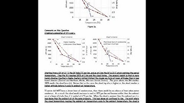 Practice Exam 2 Problem 1 Solution Screencast