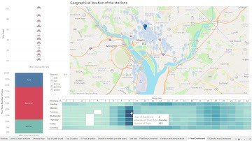 Capital Bikeshare  Tableau Dashboard