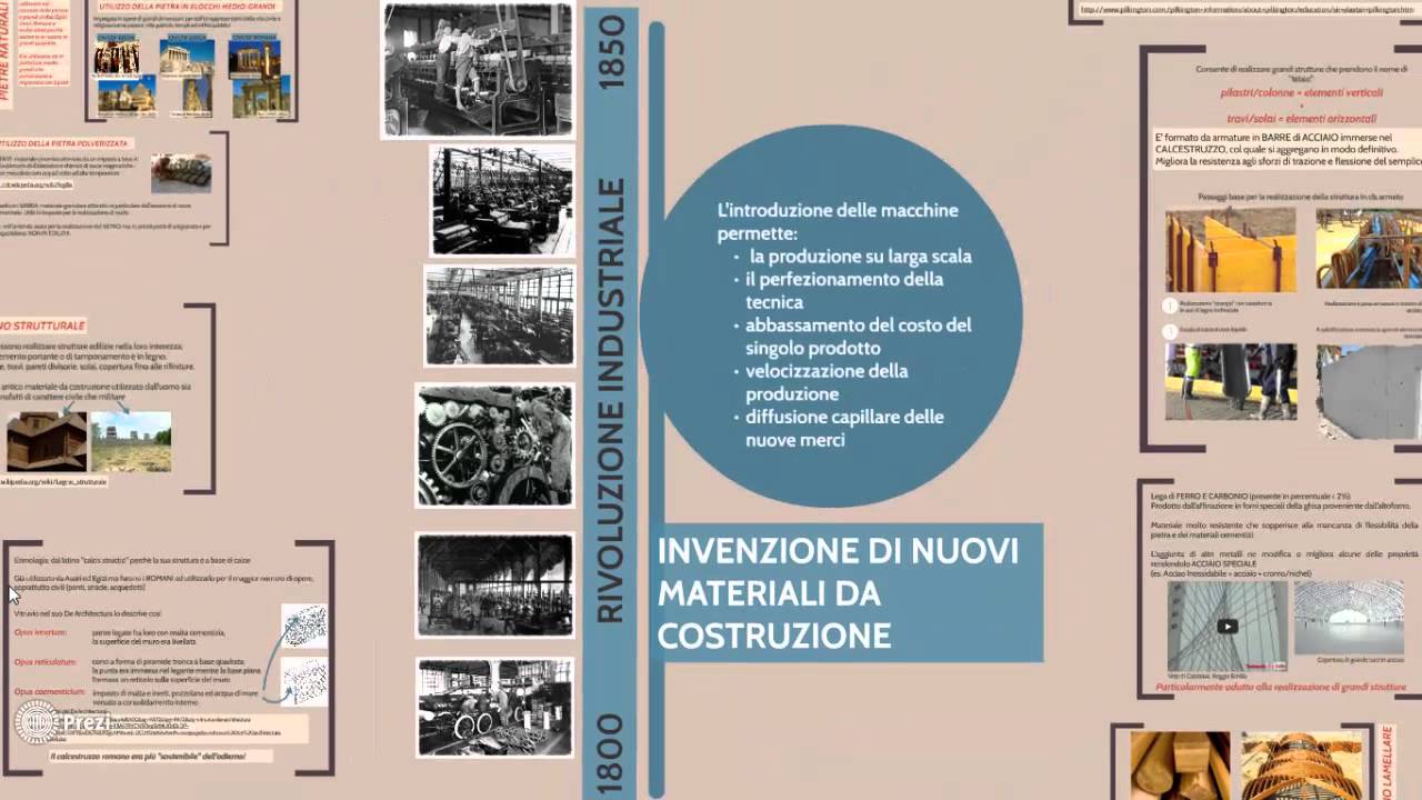 Prova di videolezione materiali da costruzione youtube Nuovi materiali da costruzione
