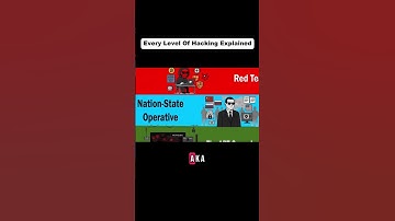 Every Hacker Level Explained from Noob to Elite with Real Skills cybersecurity skill DidYouKnow