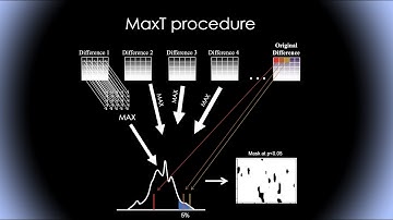 Robust statistics applied to EEG data #5: Correction for multiple comparisons