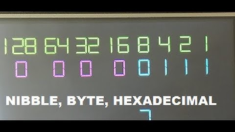 Nibbles, Bytes, Binary & Hexadecimal Explained, Easy as 1 2 3 (Read Show More)