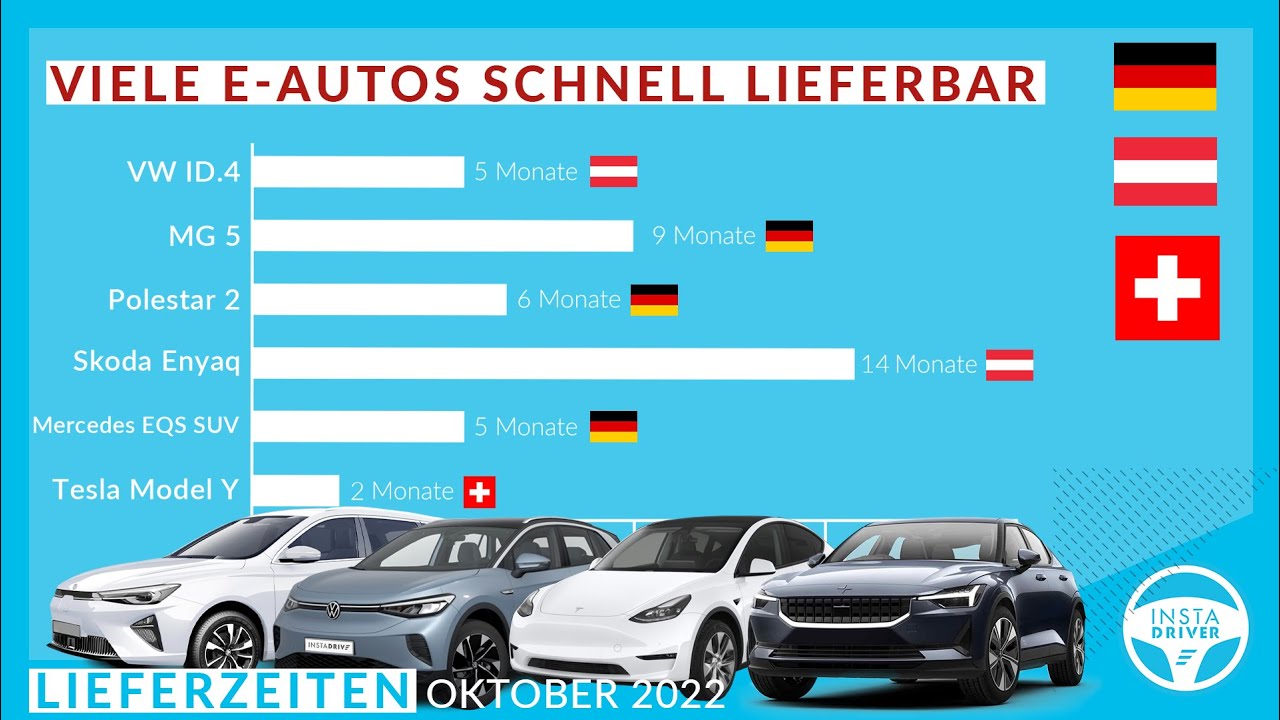 Lieferzeiten Bei Vw