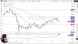 Bitcoin Price Analysis: BTC Looking to Bounce