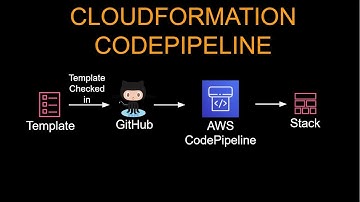 Deploy Infrastructure with AWS CloudFormation using AWS CodePipeline