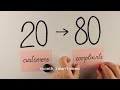 Title: Why I Quit "Cheap" Dropshipping (The High Ticket Math)