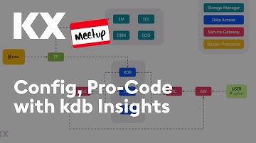 KX Meetup | Config, Pro-Code in kdb Insights