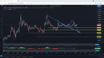 ADA - Cardano Technical Analysis for April 9, 2021 - ADA - PRICE UPDATE
