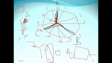 Lec (1) Part (2): Transfomrer Connections + Vector Group