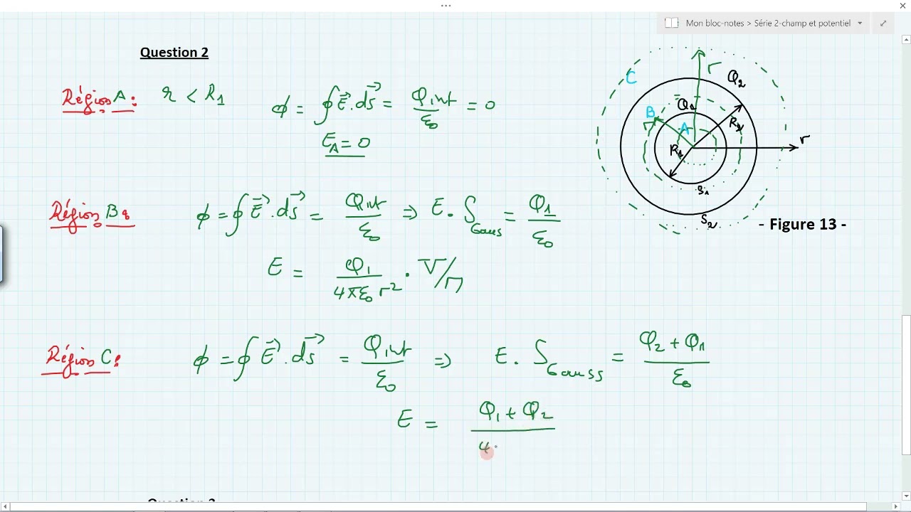 Exercice théorème de Gauss