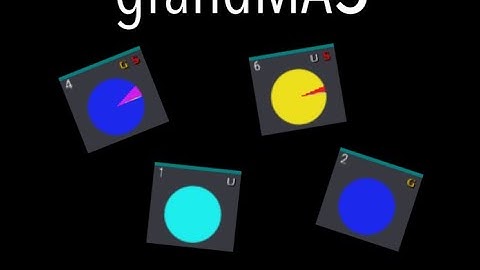 Understanding Preset Modes - GrandMA3