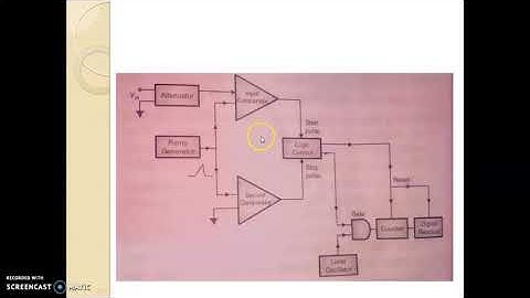 Ramp Type Digital Voltmeter.