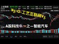 2020年02月25 A股，科技牛之--智能汽车！5G+工业互联网！