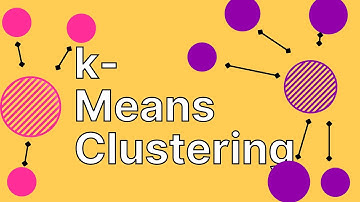 k-Means-Clustering visualized
