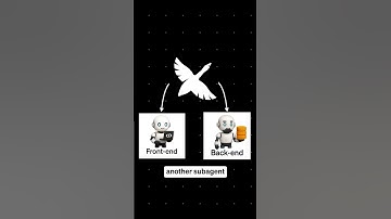 What are AI Subagents?