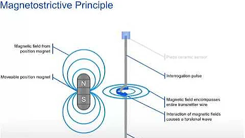 Magnetorestrictive Level Working Principle