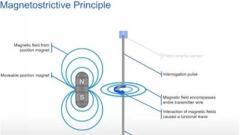 Magnetorestrictive Level Working Principle
