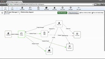 QuickBase Relationship Diagram