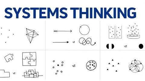 Unlocking The Power of Systems Thinking (3 Minutes)