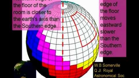 Mod-05 Lec-18 Real Effects of Pseudo-Forces(iv)