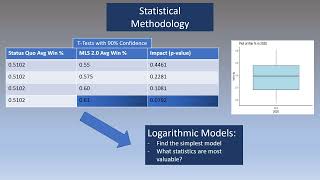 Week14 Presentation - Jacob Schmidt COSC 6510