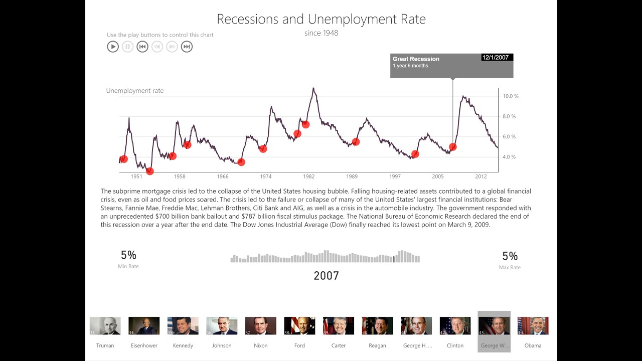 Power Bi Line Chart Date