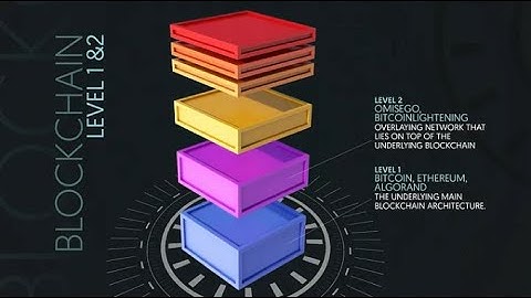 Layer 1 vs. Layer 2 Blockchains: Unraveling the Scalability Puzzle