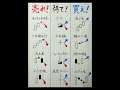 エントリーで迷ったら、これを思い出せ！！ #株式投資初心者 #名言 #日本投資機構株式会社