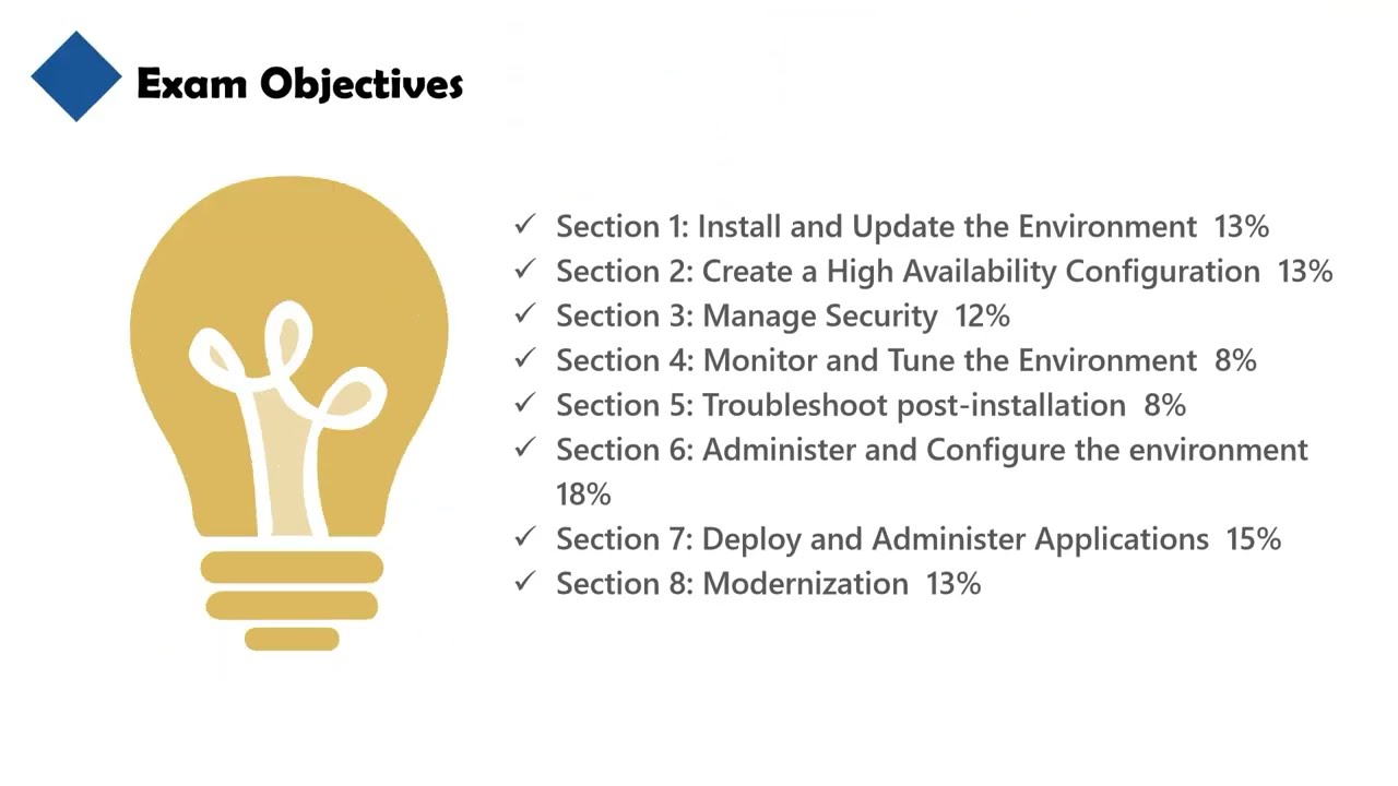 C1000-174 Exam Prep | IBM WebSphere Application Server Network Deployment Practice Questions
