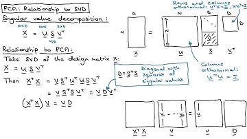 PCA 6 - Relationship to SVD