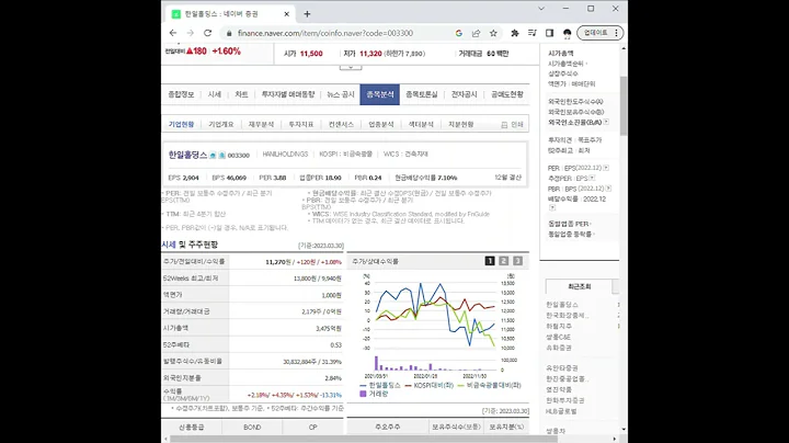 003300한일홀딩스 주가 전망 및 차트 분석
