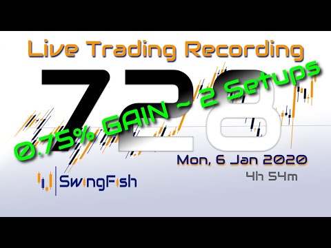 📈Day Trading #Forex LIVE [Mon, 6 Jan +0.745%] GBPJPY EURJPY