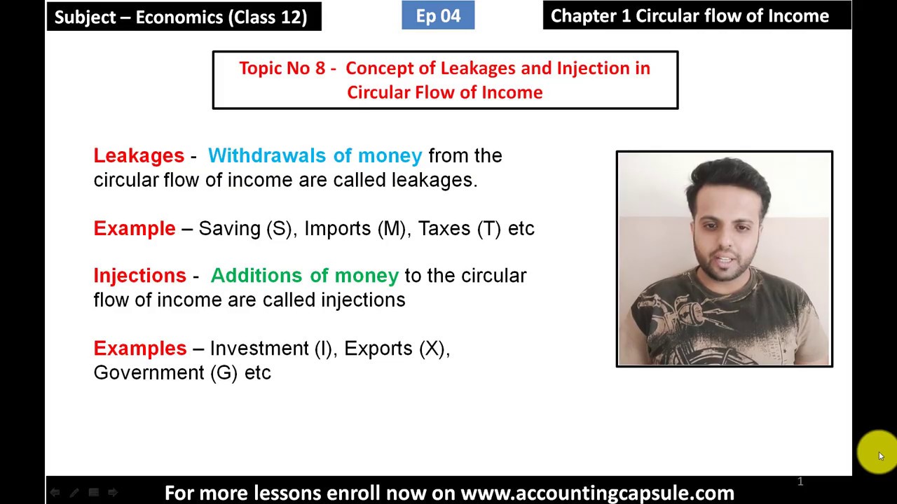 examples of leakages and injections