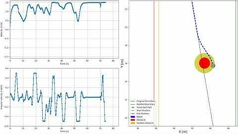 Nonlinear Model Predictive Control NMPC | Obstacle 3