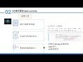 4 Python API實作~登入篇