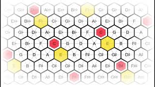 Download Lagu Uppon la mi re - Tonnetz visualization MP3