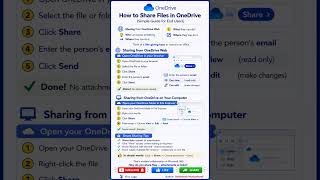 How to Share files in #ai #aishorts #aitrending #aivideo #helpdesk #itsupport #itsupportservices