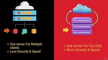 Cloud vs Shared Hosting: Key Differences Explained | CloudWays WordPress Hosting Comparison