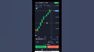 Binary option trading sureshot bug strategy #quotex #shorts