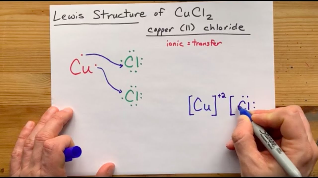 Cucl2 класс соединения. Составьте уравнения по следующим схемам cucl2+al alcl3+cu под формулами. Составьте уравнения по следующим схемам cucl2+al alcl3+cu. Cucl2 структурная формула.