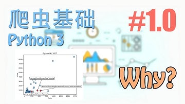 #1 Why? (爬虫 scraping 基础教学/教程 Tutorial)