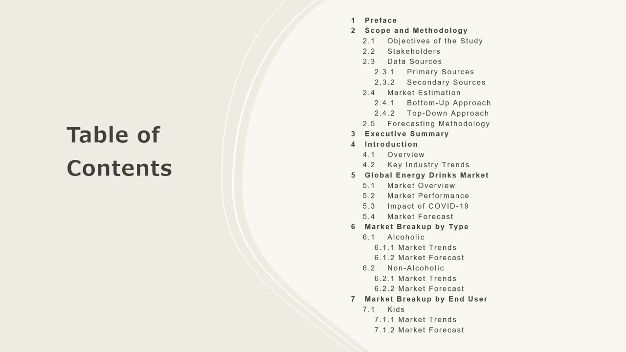 Energy Drinks Market Size, Share, Trends, Growth, And Forecast 2024-2032