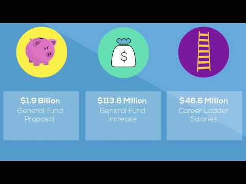 Sherri Ybarra Budget