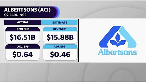Albertson's beats estimates, raises guidance